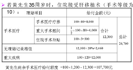 全心保手术医疗保险计划保障内容+案例+特色