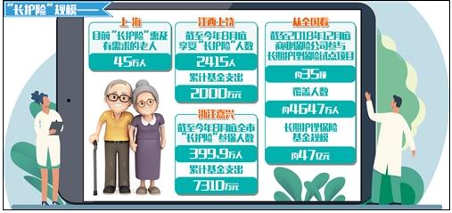 长护险在15个城市的试点已届满3年