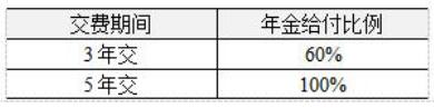 人保悦享生活组合收益高：年金险+万能型终身寿险