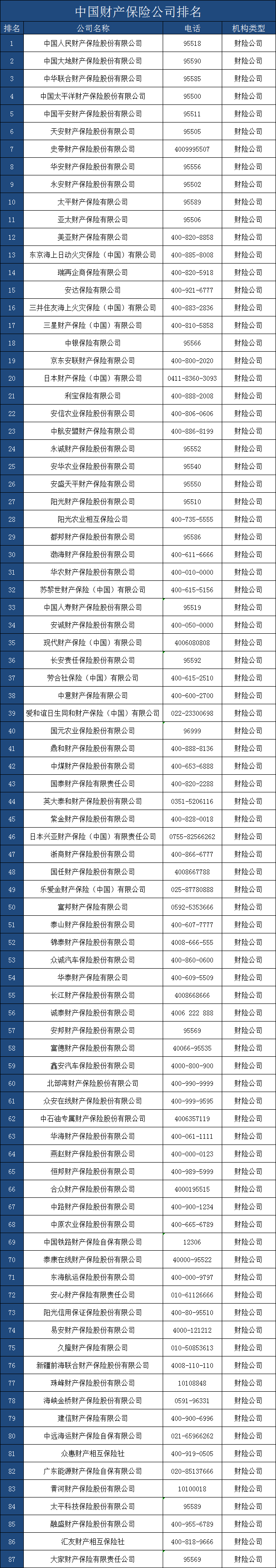 汽车保险公司，汽车保险公司十大排名顺序