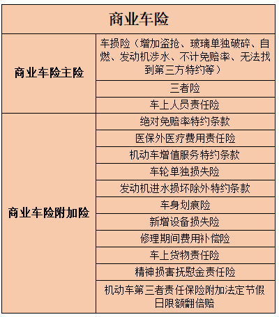 车险买哪几种险就够了?商业车险价格明细?