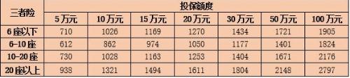 2022商业车险价格明细?2022车险必须上的是哪几种?