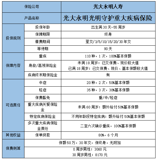 光大永明人寿光明守护重疾险怎么样?保什么?