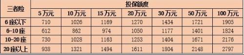 2022商业车险价格明细?2022商业车险包括交强险吗?