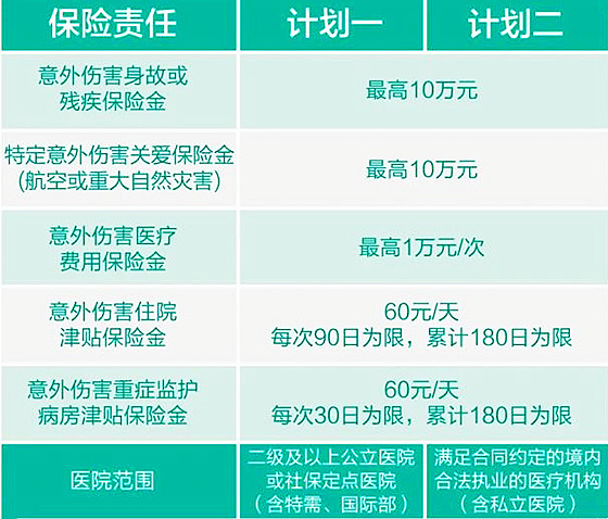 2022儿童意外险，2022儿童意外险哪个好?