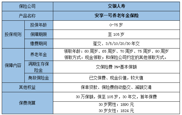 养老年金保险有必要买吗?交银人寿安享一号养老年金保险保什么?