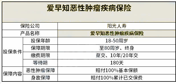 2022阳光人寿爱早知恶性肿瘤疾病保险保什么?怎么样?