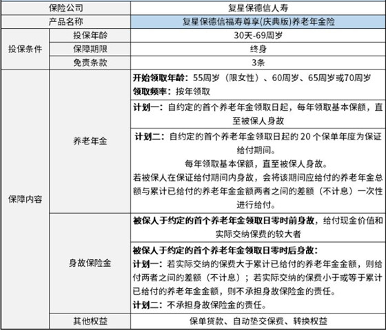 复星保德信福寿尊享(庆典版)养老年金险产品如何?有什么优点?