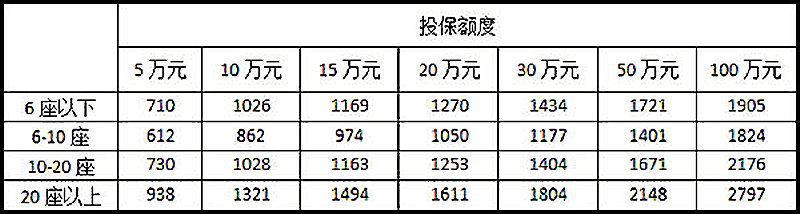 2022年100万三者险价格表，2022第三者价格一览表?