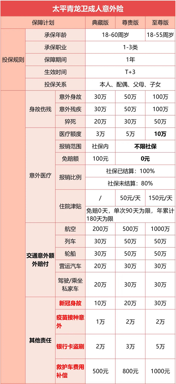 青龙卫成人意外险保障条款?值得买吗?