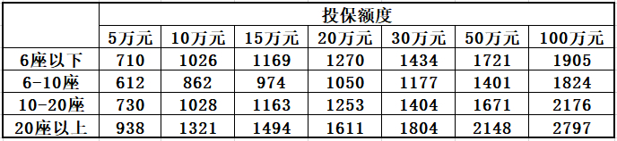 百万三者险都包括啥?要多少钱?