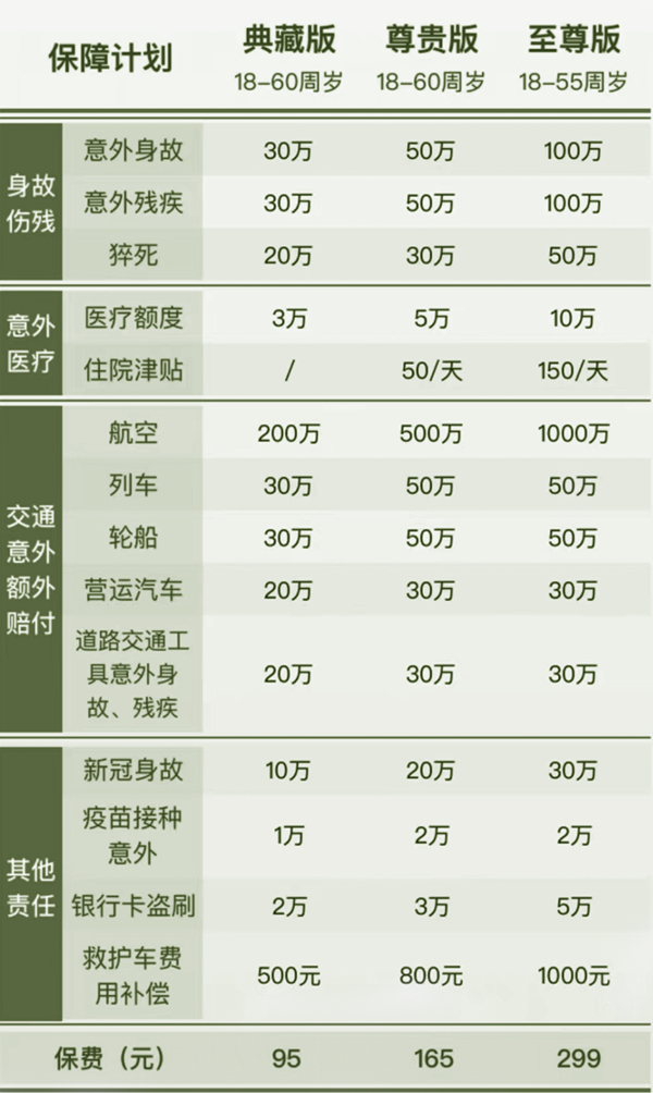 太平青龙卫意外险有什么优点?靠谱吗?