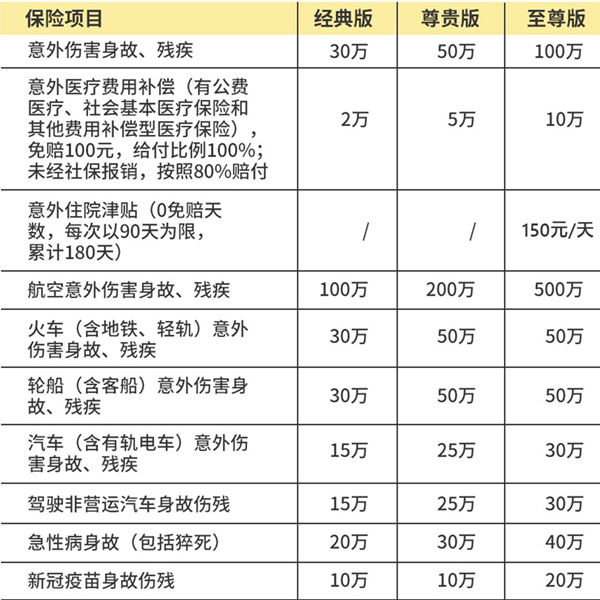 中国人保如意保个人意外险有什么特色?多少钱?