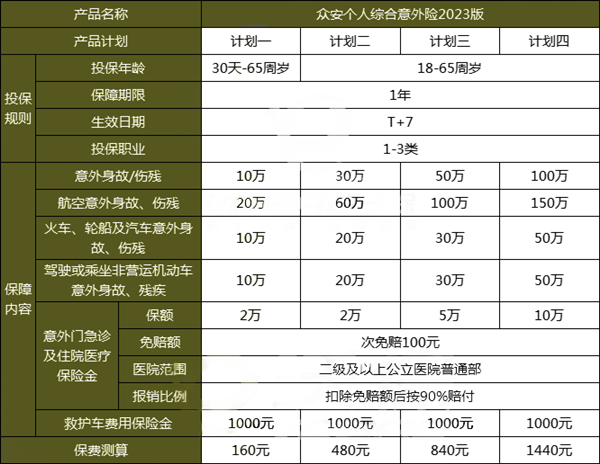 众安个人综合意外险2023版有什么亮点?值得买吗?