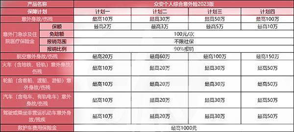 众安个人综合意外险2023版怎么样?多少钱?
