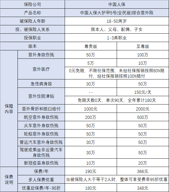 便宜的意外险一天，便宜的意外险多少钱，2024意外险推荐