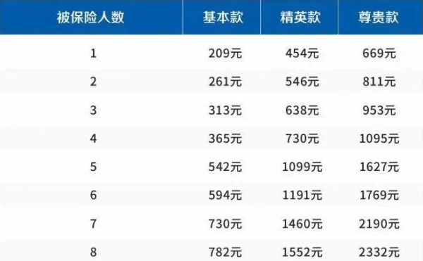 太平洋意家无忧家庭财产险有什么特色?多少钱?