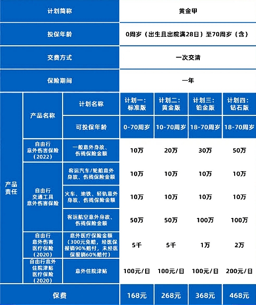 2023华夏黄金甲综合意外险怎么样?有什么亮点?