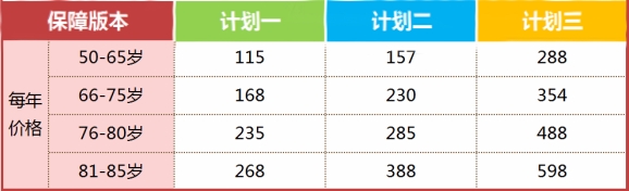 2023太平洋财险个人人身意外险(互联网)好不好?多少钱?