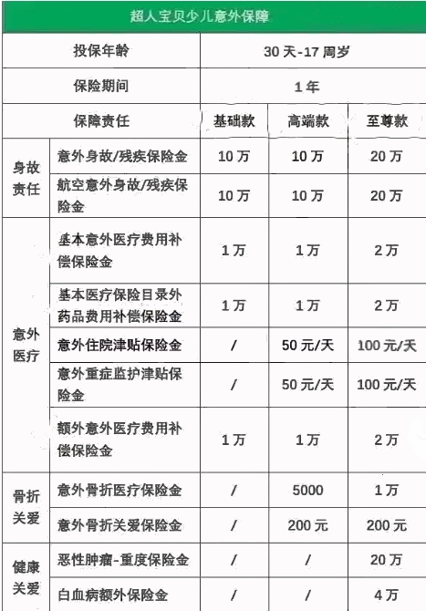 2023小孩保险哪个险种好?2023小孩买什么保险划算?