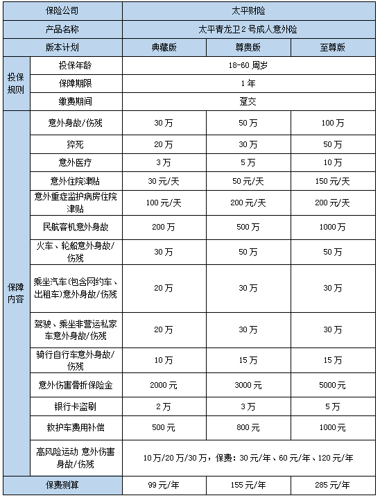 2023保险公司意外险价格表，2023职业意外险多少钱一年