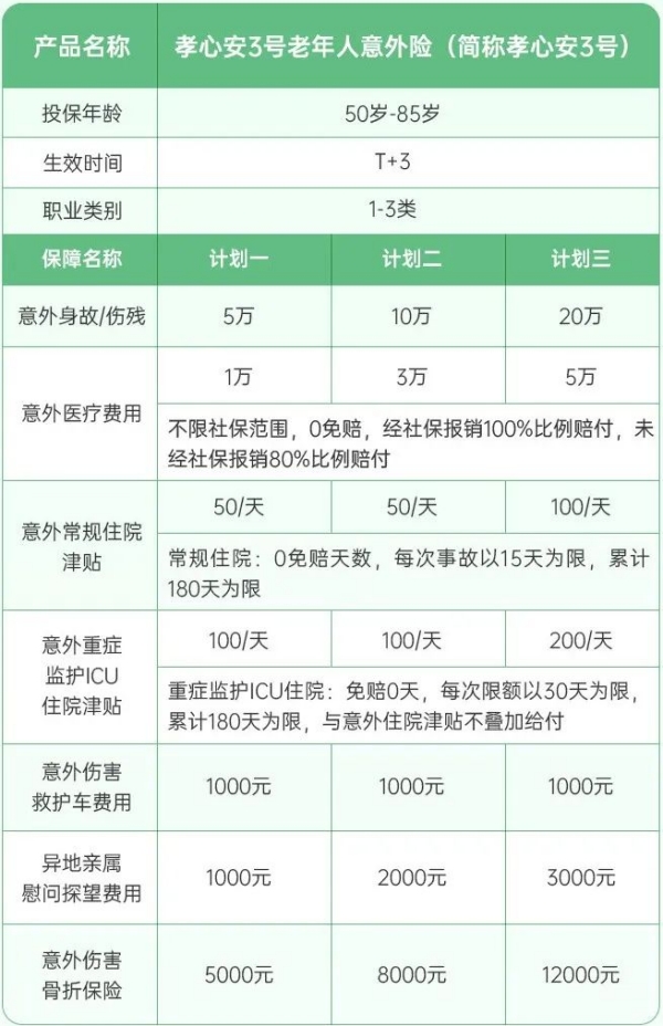 太保孝心安3号老年人意外险好不好?值得买吗?