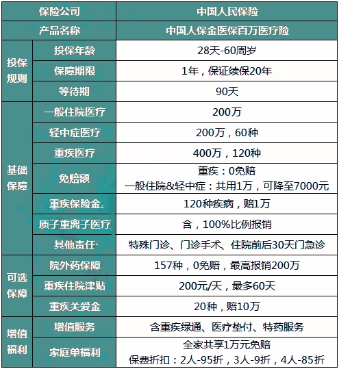 人保百万医疗保险,人保金医保百万医疗