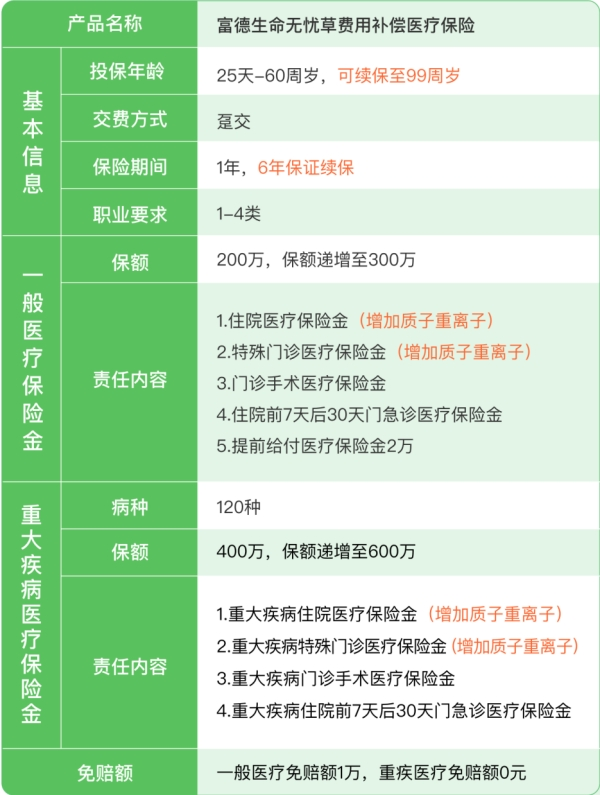 2023大病保险买哪个好?2023大病保险怎么买?