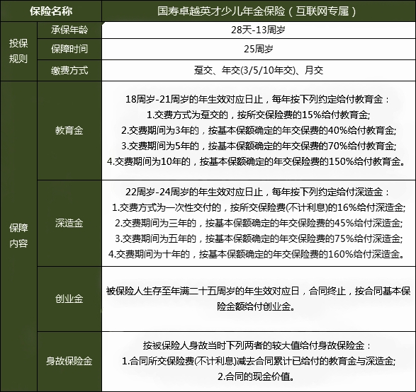 2023小孩保险哪个险种好?2023小孩买什么保险划算?