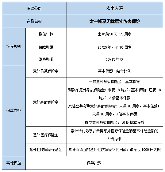 2023个人意外险一年要交多少钱，2023意外险险种及价格表