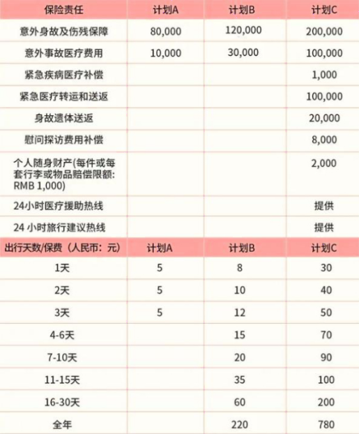 2023个人意外险一年要交多少钱，2023意外险险种及价格表