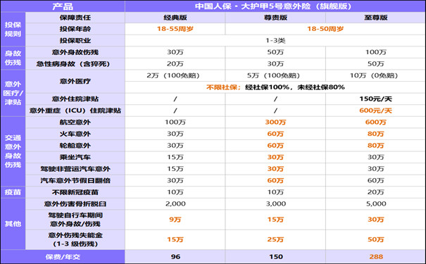 2023保险公司意外险价格表，2023职业意外险多少钱一年