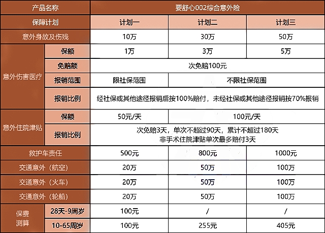 安诚要舒心002综合意外险保什么?值得买吗?