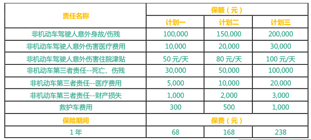 华泰非机动车综合意外险保什么?可靠吗?