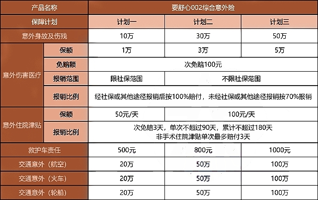 安诚要舒心002综合意外险怎么样?可靠吗?