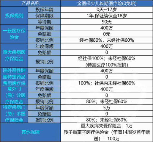 人保百万医疗保险,人保金医保百万医疗