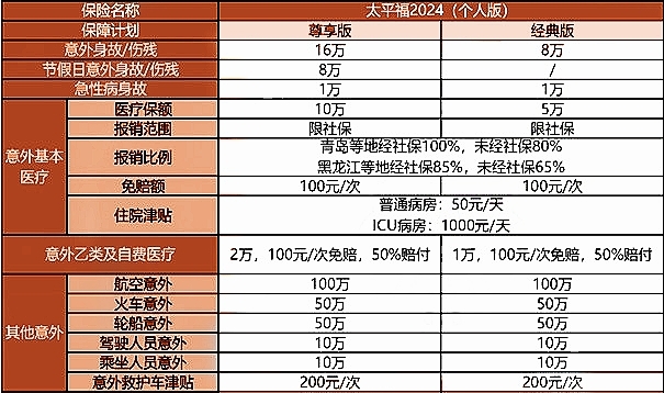 太平福2024(个人版)意外险有什么优点?多少钱一年?