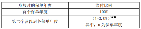 瑞众南山松(尊享版)终身寿险怎么样?条款是什么?