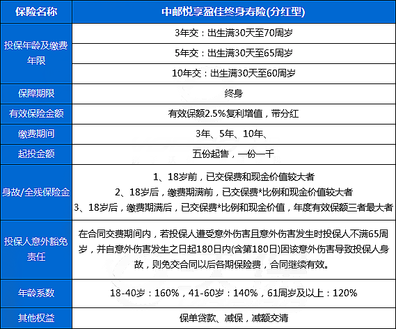 适合老年人的保险_买什么保险好_保险产品介绍