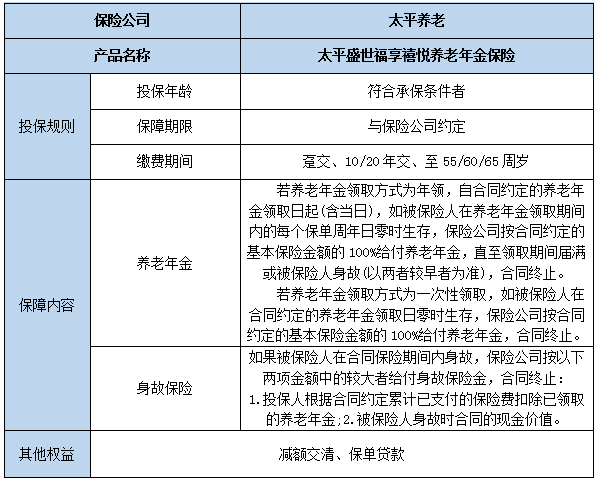 目前最好的商业养老保险?商业养老保险是什么样的?