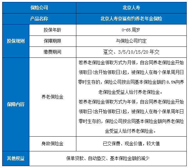 目前最好的商业养老保险?商业养老保险是什么样的?