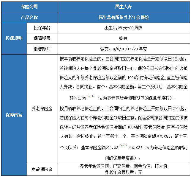 目前最好的商业养老保险?商业养老保险是什么样的?
