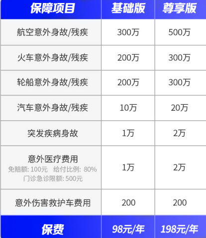 中国人保加佳如意个人综合意外保险保什么?有什么亮点?