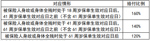 中汇人寿吉祥保(臻享)终身寿险条款+怎么样+如何取