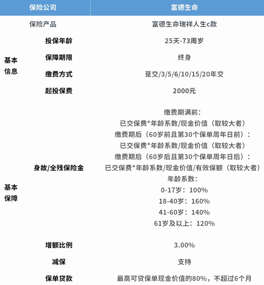 富德生命人寿瑞祥人生终身寿险c款保什么?有什么优点？
