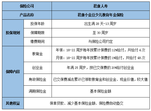 君康人寿教育金怎么样?君康小金豆少儿教育年金保险介绍?
