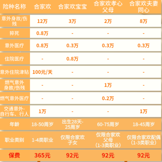 便宜的意外险一天，便宜的意外险多少钱，2024意外险推荐