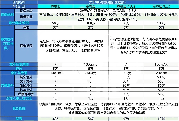 人身意外险100万一年多少钱?人身意外险100万在哪里买?