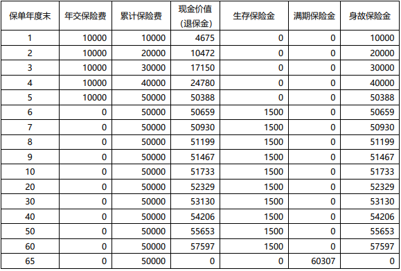 国华人寿国华盛世禧年金保险(典藏版)怎么样?收益如何?
