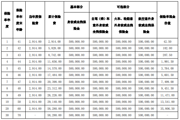 长城人寿长相守定期寿险怎么样?有什么优点?